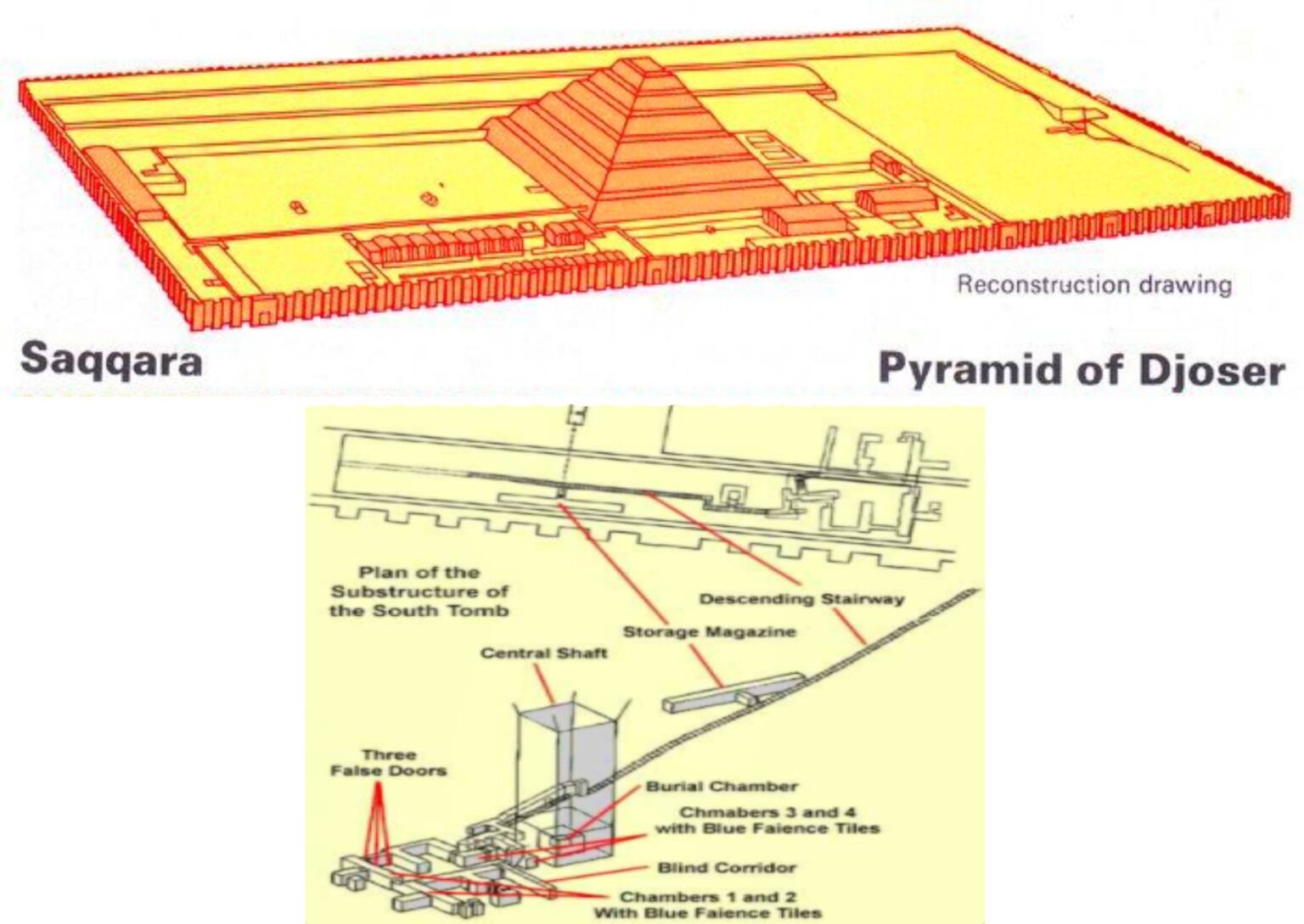 Saqqara Pyramid - include a trench 2,460 feet long accessable