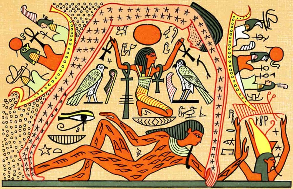Geb and Egyptian god Nut