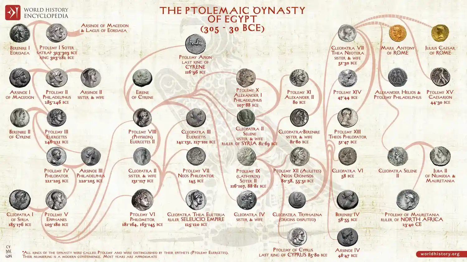 Family Tree of the Ptolemaic Dynasty of Egypt 