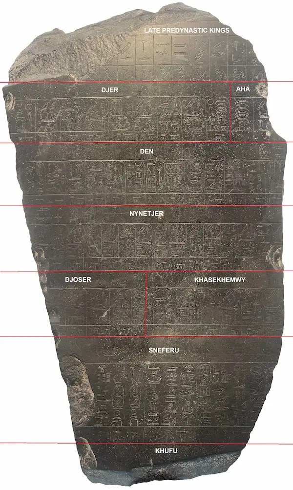 Palermo-stone Labeled