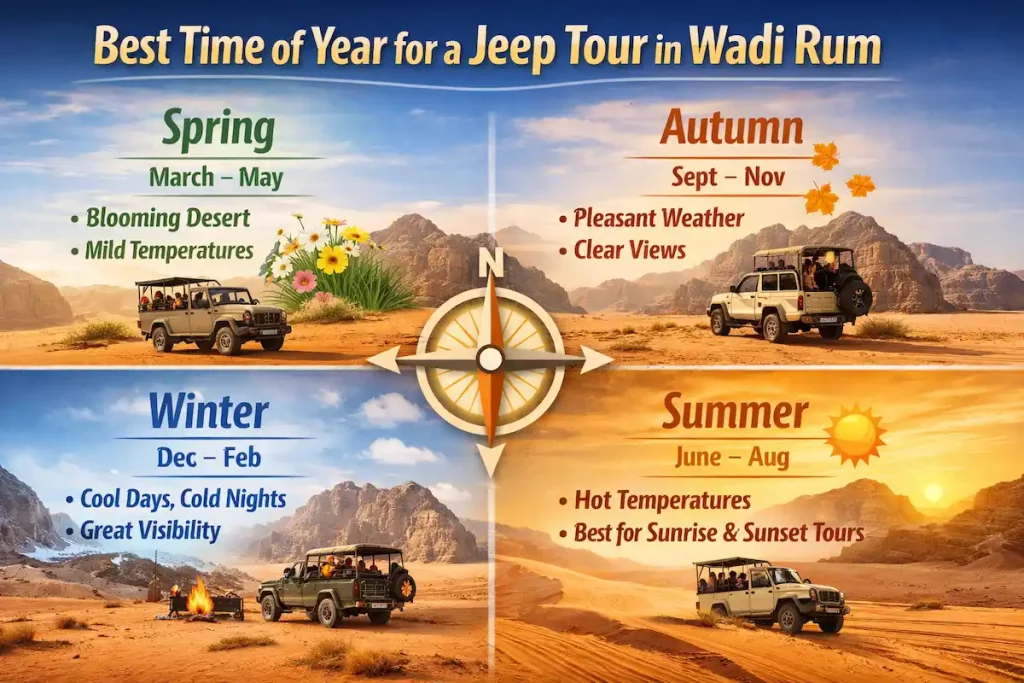 Best Time of Year for a Jeep Tour