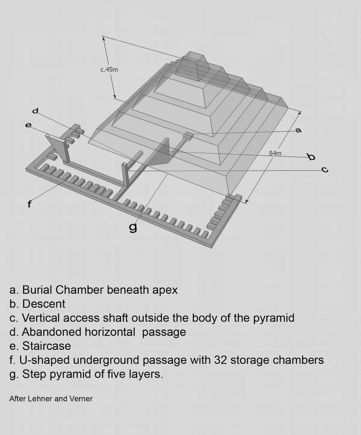 Khaba Pyramid
